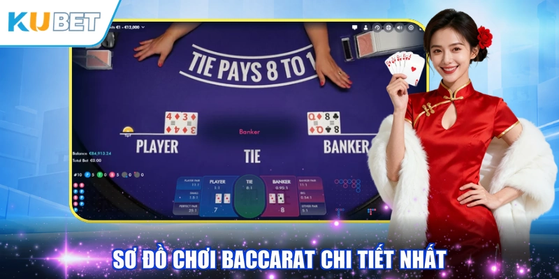 Sơ đồ chơi Baccarat chi tiết nhất